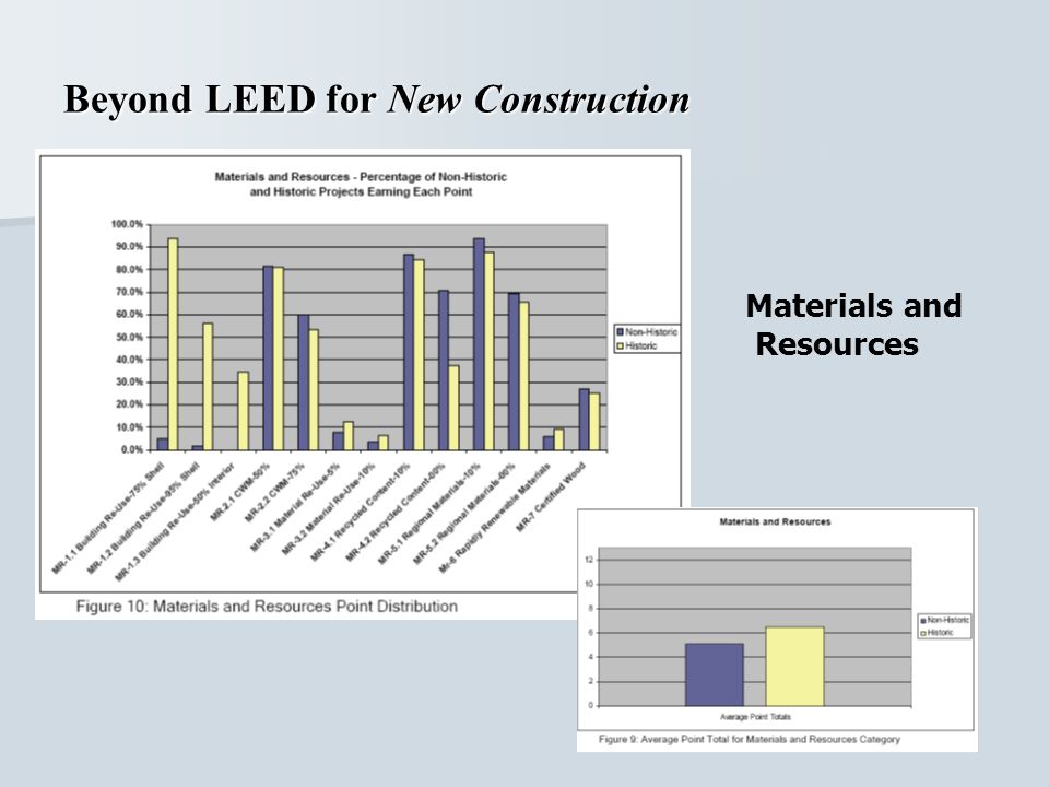 Beyond LEED for New Construction Materials and Resources