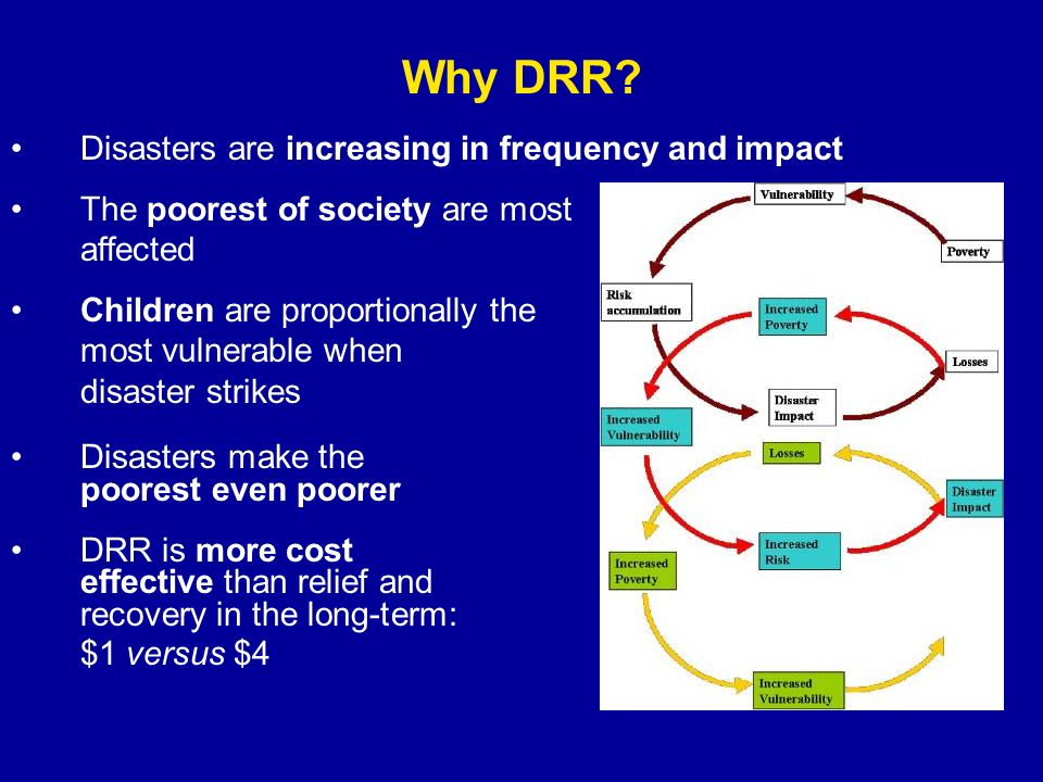 Why DRR.