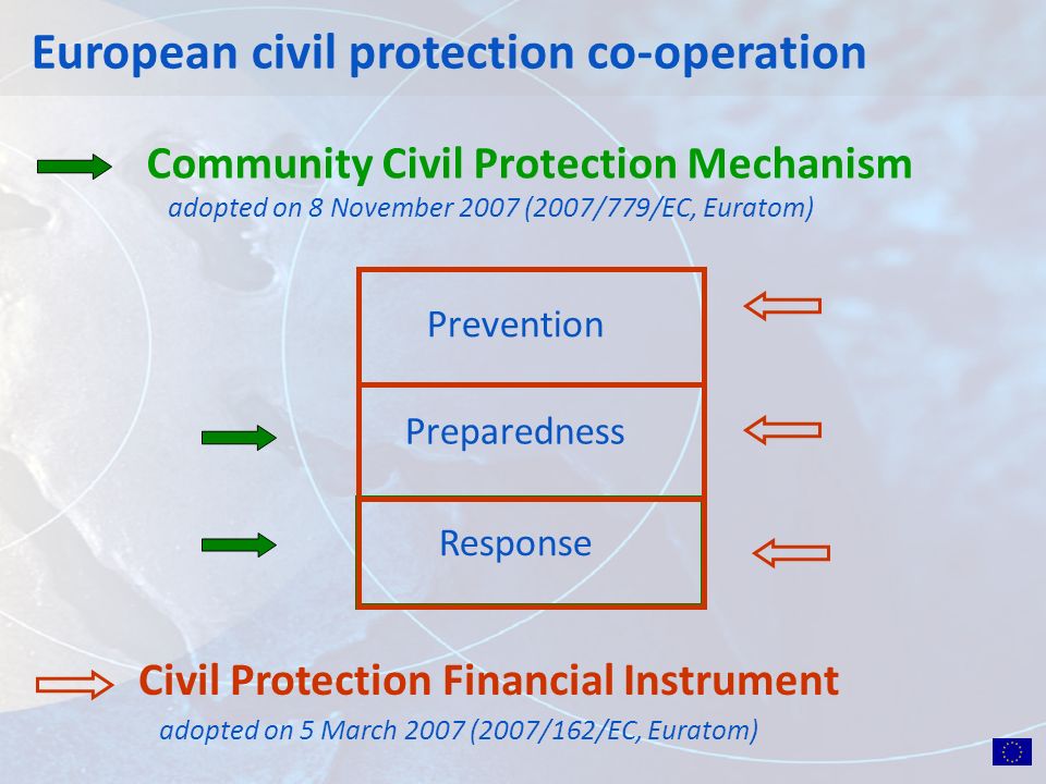 Community Civil Protection Mechanism adopted on 8 November 2007 (2007/779/EC, Euratom) Civil Protection Financial Instrument adopted on 5 March 2007 (2007/162/EC, Euratom) Prevention Preparedness Response European civil protection co-operation