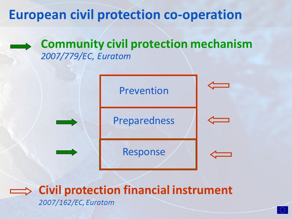 Community civil protection mechanism 2007/779/EC, Euratom Civil protection financial instrument 2007/162/EC, Euratom Prevention Preparedness Response European civil protection co-operation