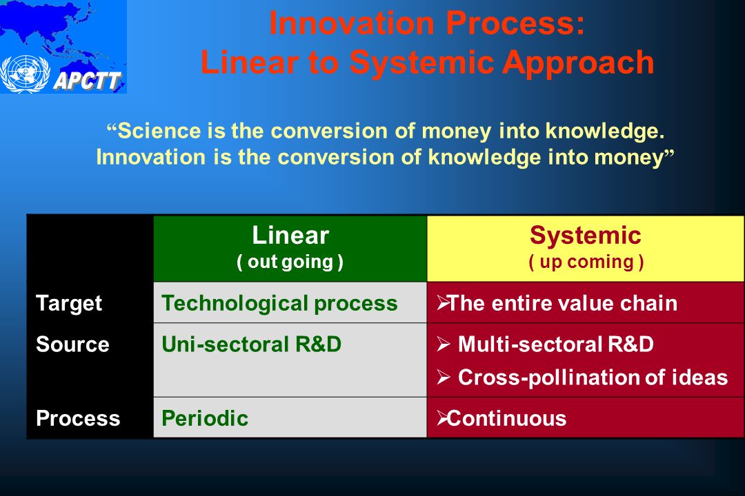 Innovation Process: Linear to Systemic Approach Linear ( out going ) Systemic ( up coming ) TargetTechnological process The entire value chain SourceUni-sectoral R&D Multi-sectoral R&D Cross-pollination of ideas ProcessPeriodic Continuous Science is the conversion of money into knowledge.