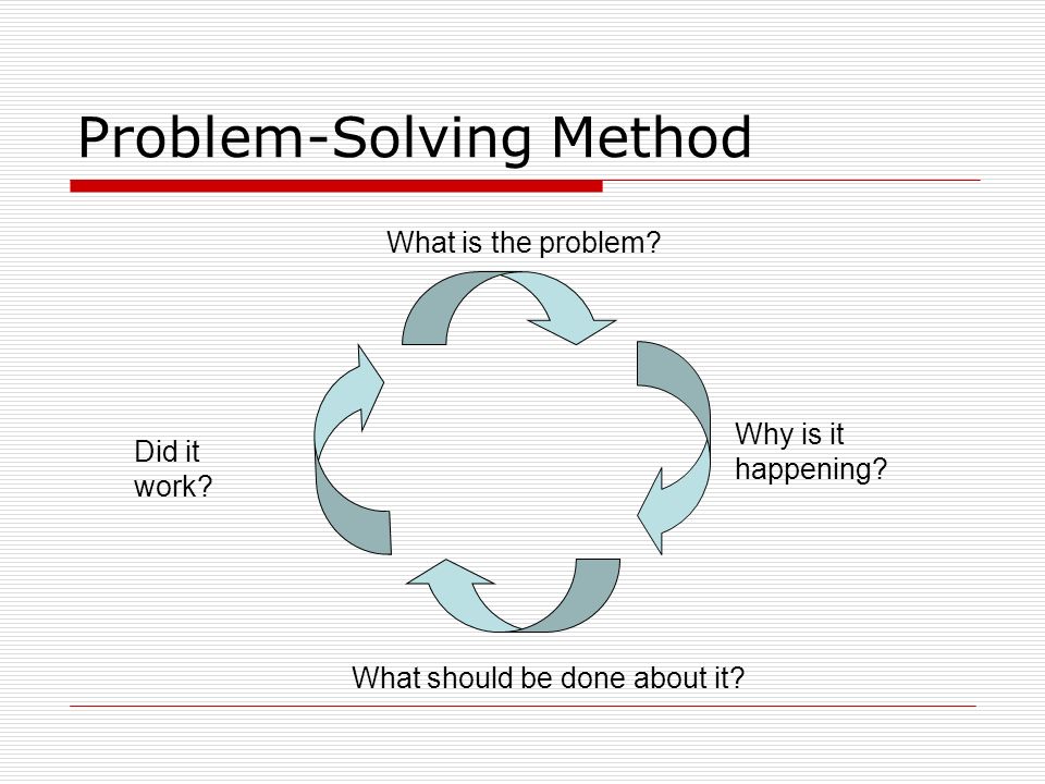Problem-Solving Method What is the problem. Why is it happening.