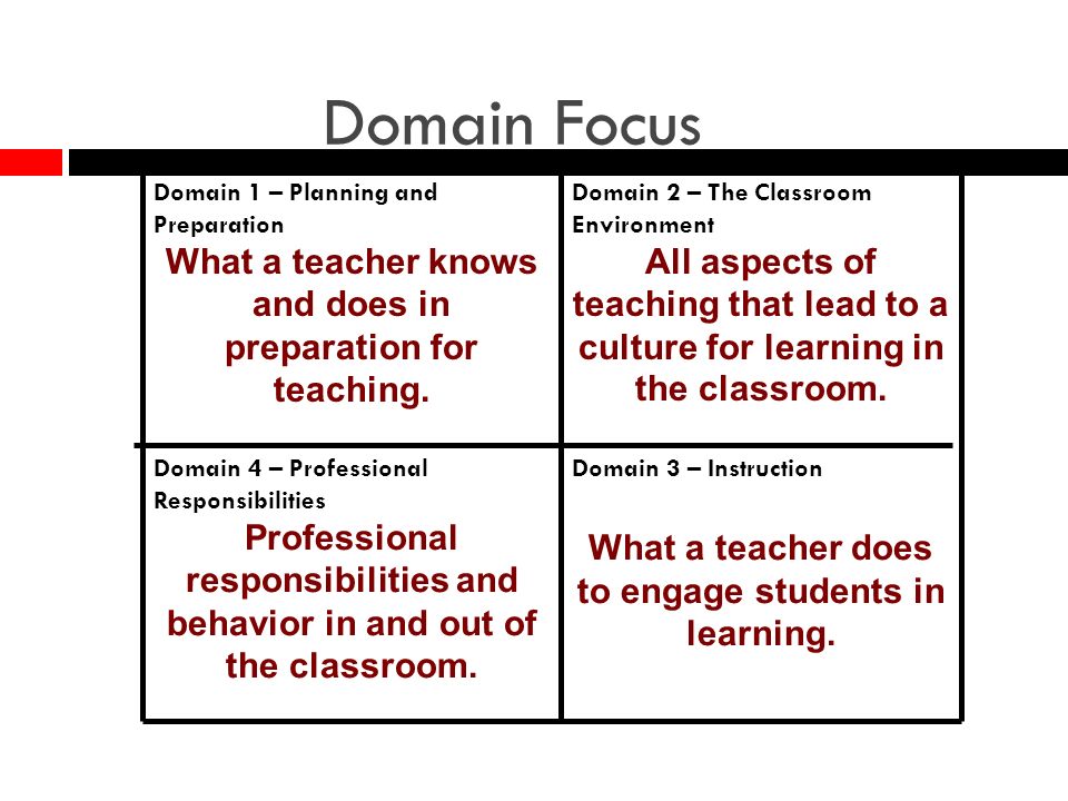 Domain Focus Domain 3 – Instruction What a teacher does to engage students in learning.