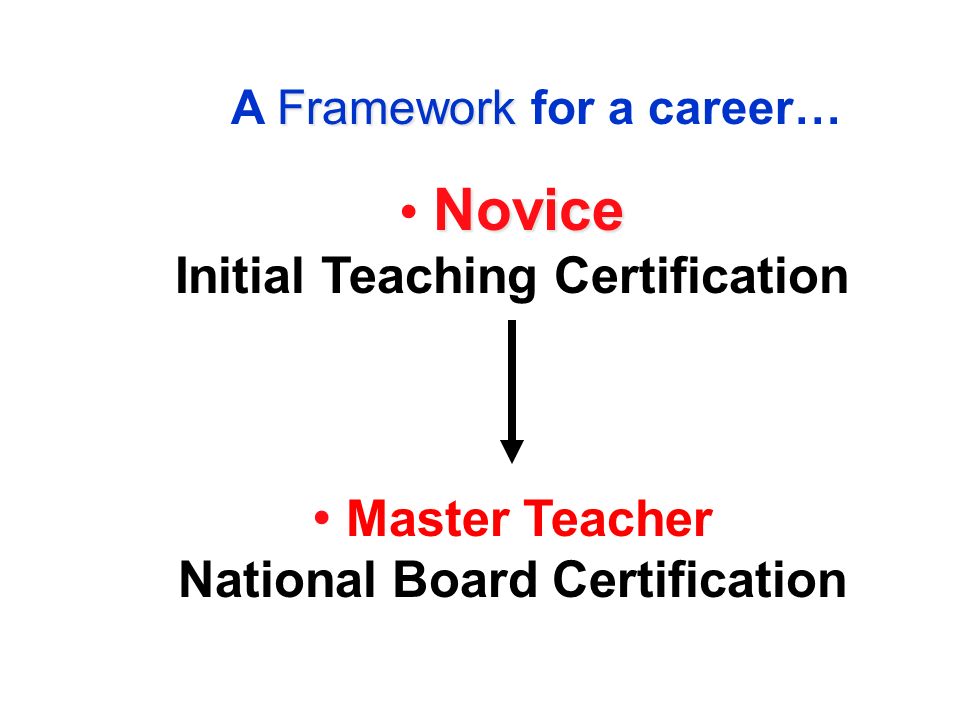 Framework A Framework for a career… Novice Initial Teaching Certification Master Teacher National Board Certification