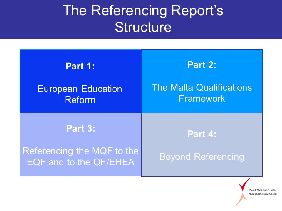 Part 2: The Malta Qualifications Framework Part 3: Referencing the MQF to the EQF and to the QF/EHEA Part 4: Beyond Referencing Part 1: European Education Reform The Referencing Reports Structure