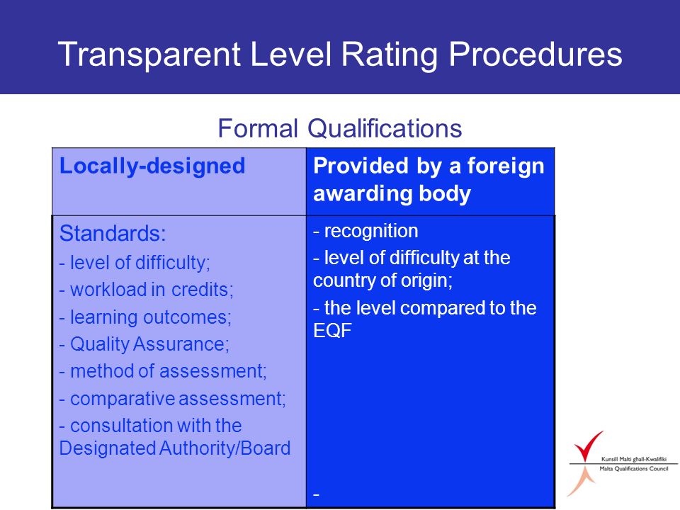 Transparent Level Rating Procedures Formal Qualifications Locally-designedProvided by a foreign awarding body Standards: - level of difficulty; - workload in credits; - learning outcomes; - Quality Assurance; - method of assessment; - comparative assessment; - consultation with the Designated Authority/Board - recognition - level of difficulty at the country of origin; - the level compared to the EQF -