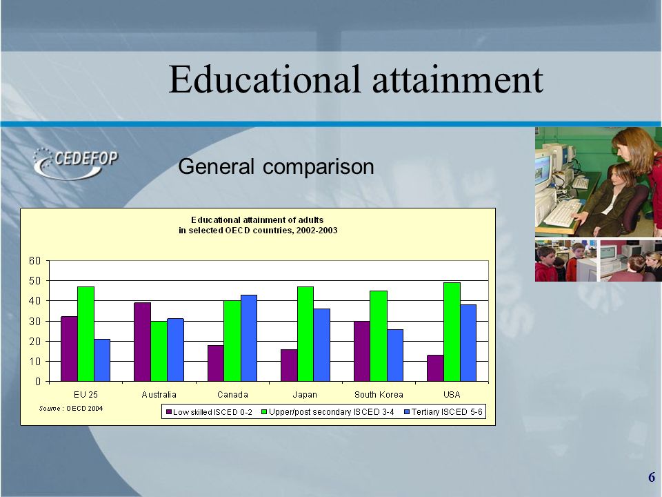 6 Educational attainment General comparison