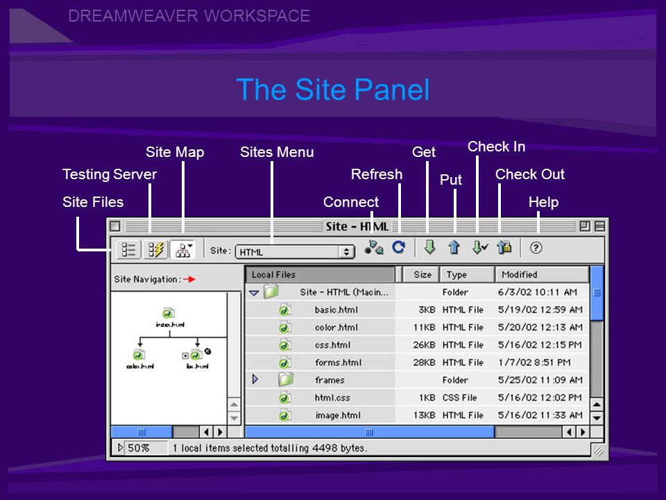 DREAMWEAVER WORKSPACE The Site Panel Testing Server Sites Menu Connect Site Map Put Refresh Get Help Check In Check Out Site Files