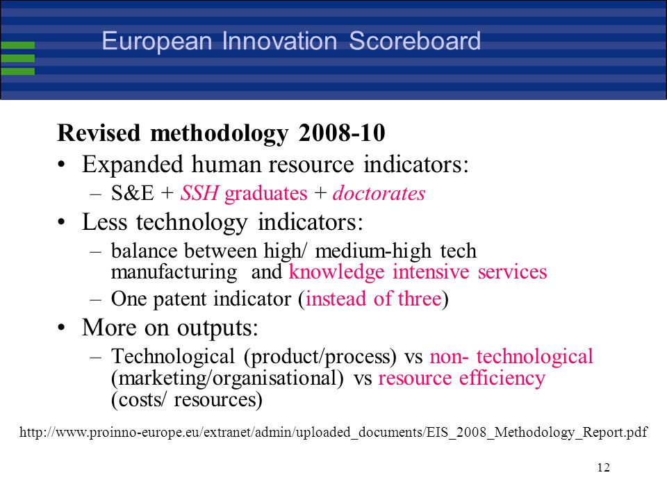 12 European Innovation Scoreboard Revised methodology Expanded human resource indicators: –S&E + SSH graduates + doctorates Less technology indicators: –balance between high/ medium-high tech manufacturing and knowledge intensive services –One patent indicator (instead of three) More on outputs: –Technological (product/process) vs non- technological (marketing/organisational) vs resource efficiency (costs/ resources)