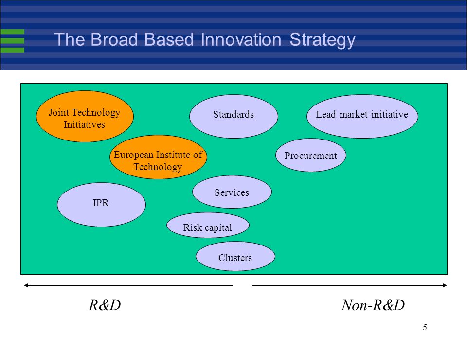 5 The Broad Based Innovation Strategy R&DNon-R&D Joint Technology Initiatives European Institute of Technology IPRStandardsLead market initiative Procurement Risk capital Services Clusters