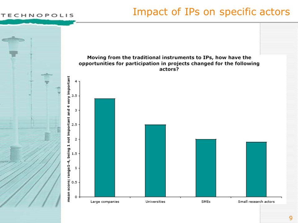 9 Impact of IPs on specific actors