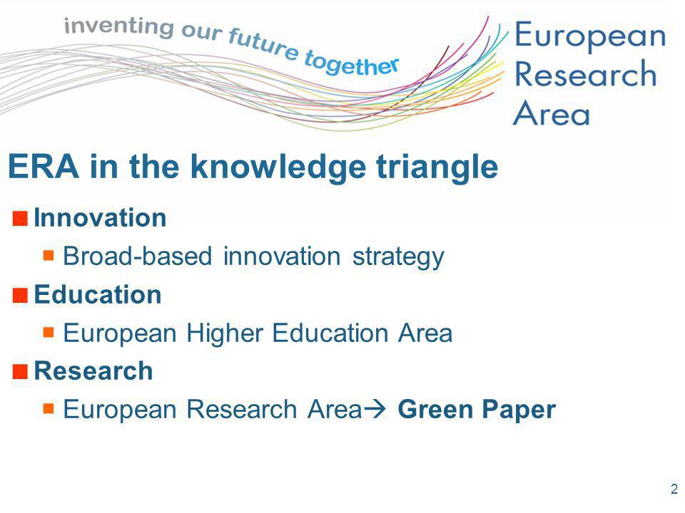 2 ERA in the knowledge triangle Innovation Broad-based innovation strategy Education European Higher Education Area Research European Research Area Green Paper
