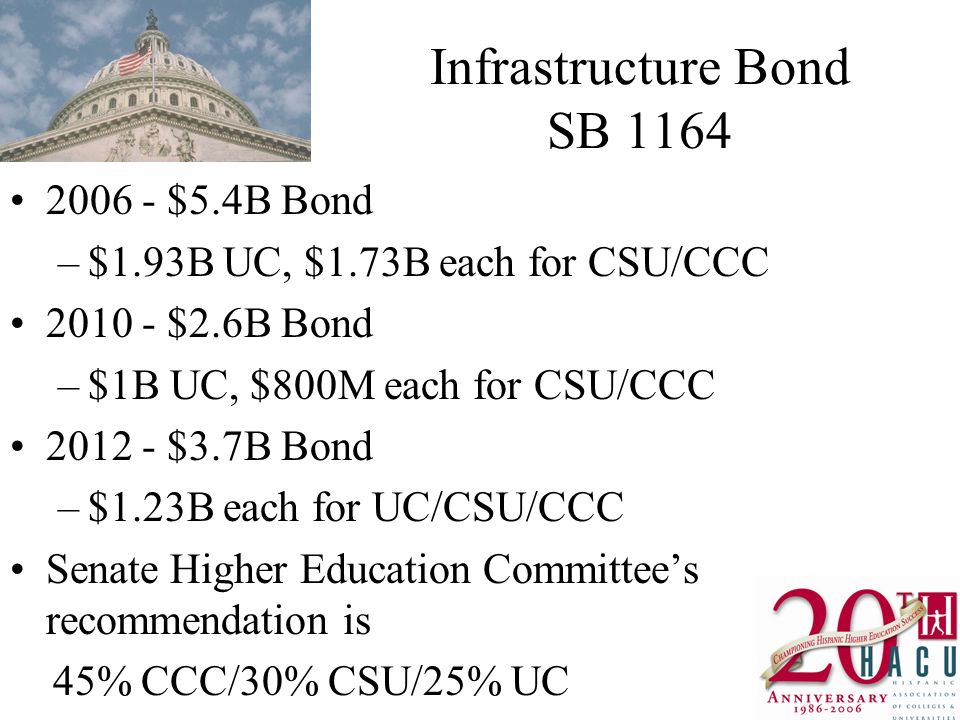 The Legislative Cycle The Impact on Latino Students and Staff For