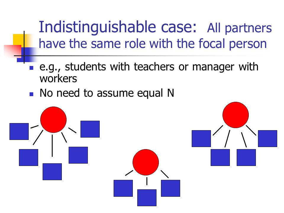 Indistinguishable case: All partners have the same role with the focal person e.g., students with teachers or manager with workers No need to assume equal N