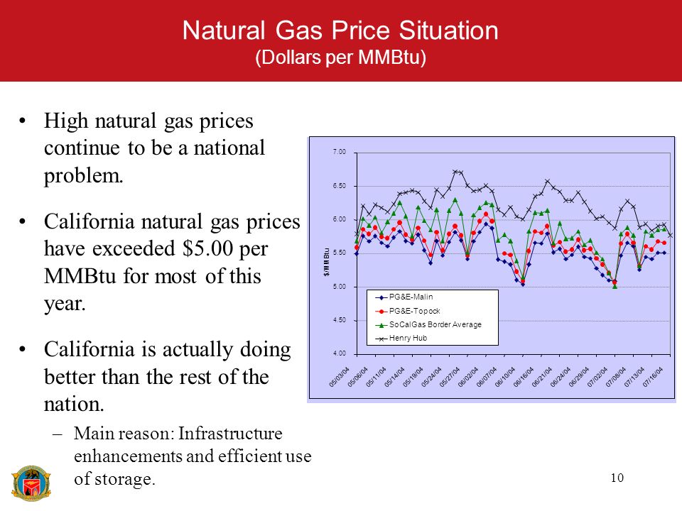 10 Natural Gas Price Situation (Dollars per MMBtu) High natural gas prices continue to be a national problem.
