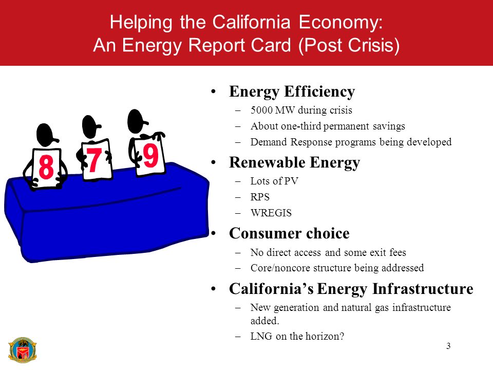 3 Helping the California Economy: An Energy Report Card (Post Crisis) Energy Efficiency –5000 MW during crisis –About one-third permanent savings –Demand Response programs being developed Renewable Energy –Lots of PV –RPS –WREGIS Consumer choice –No direct access and some exit fees –Core/noncore structure being addressed Californias Energy Infrastructure –New generation and natural gas infrastructure added.