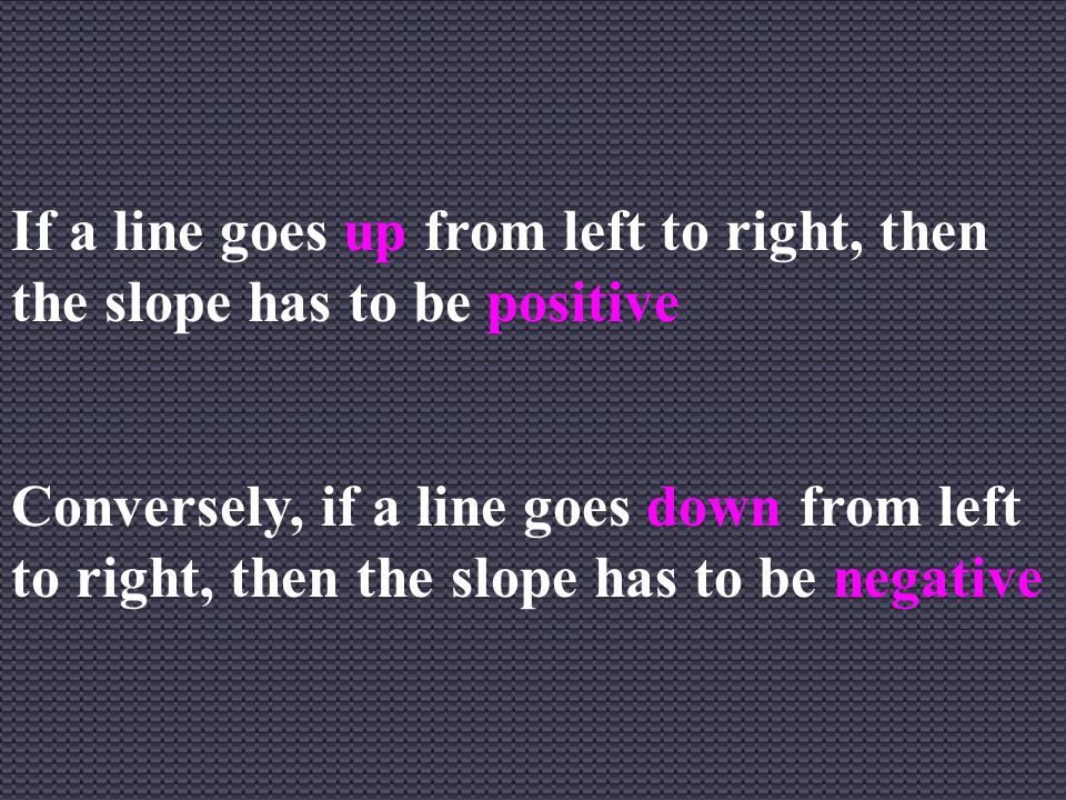 If a line goes up from left to right, then the slope has to be positive Conversely, if a line goes down from left to right, then the slope has to be negative