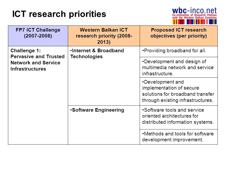 ICT research priorities FP7 ICT Challenge ( ) Western Balkan ICT research priority ( ) Proposed ICT research objectives (per priority) Challenge 1: Pervasive and Trusted Network and Service Infrastructures Internet & Broadband Technologies Providing broadband for all.
