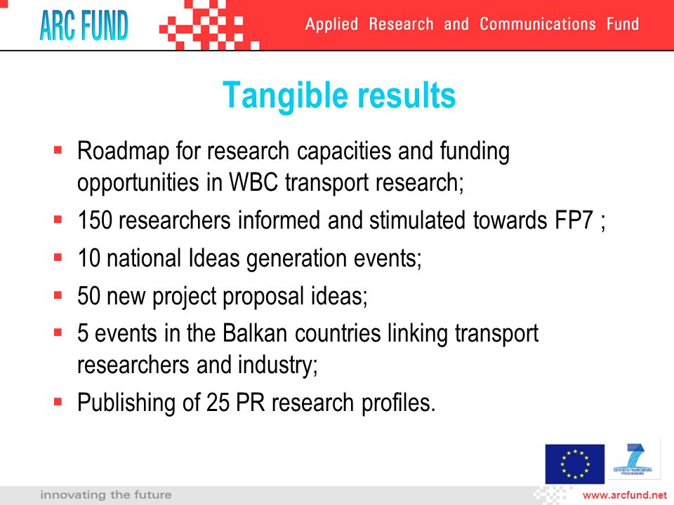 Tangible results Roadmap for research capacities and funding opportunities in WBC transport research; 150 researchers informed and stimulated towards FP7 ; 10 national Ideas generation events; 50 new project proposal ideas; 5 events in the Balkan countries linking transport researchers and industry; Publishing of 25 PR research profiles.