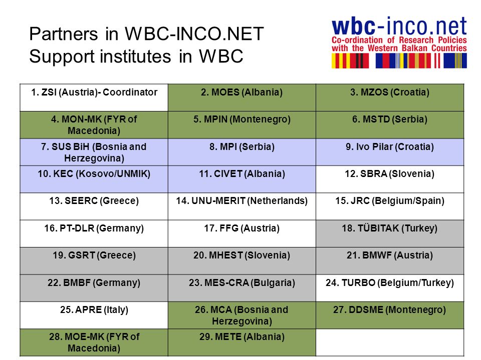 Partners in WBC-INCO.NET Support institutes in WBC 1.