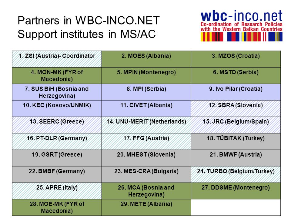 Partners in WBC-INCO.NET Support institutes in MS/AC 1.