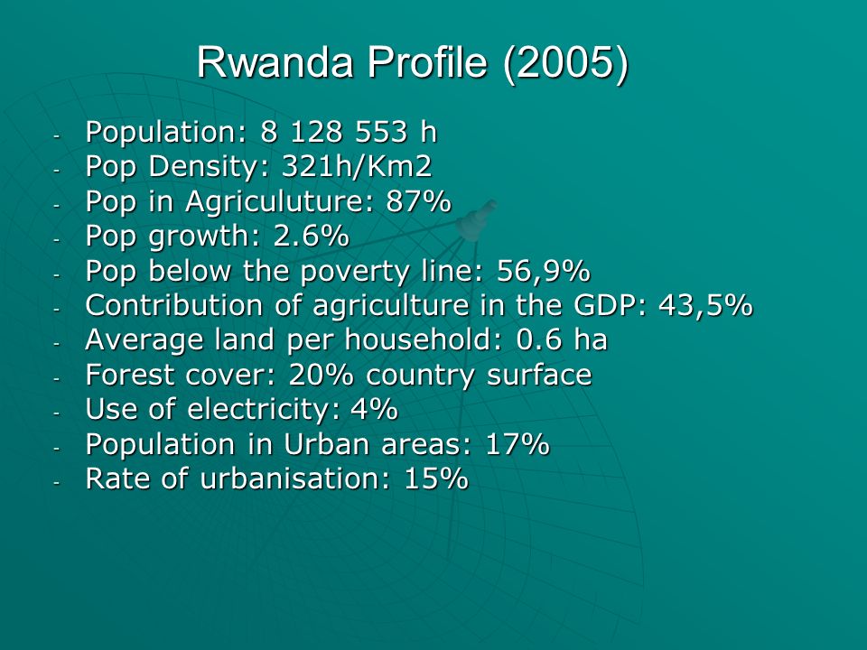 Rwanda Profile (2005) - Population: h - Pop Density: 321h/Km2 - Pop in Agriculuture: 87% - Pop growth: 2.6% - Pop below the poverty line: 56,9% - Contribution of agriculture in the GDP: 43,5% - Average land per household: 0.6 ha - Forest cover: 20% country surface - Use of electricity: 4% - Population in Urban areas: 17% - Rate of urbanisation: 15%