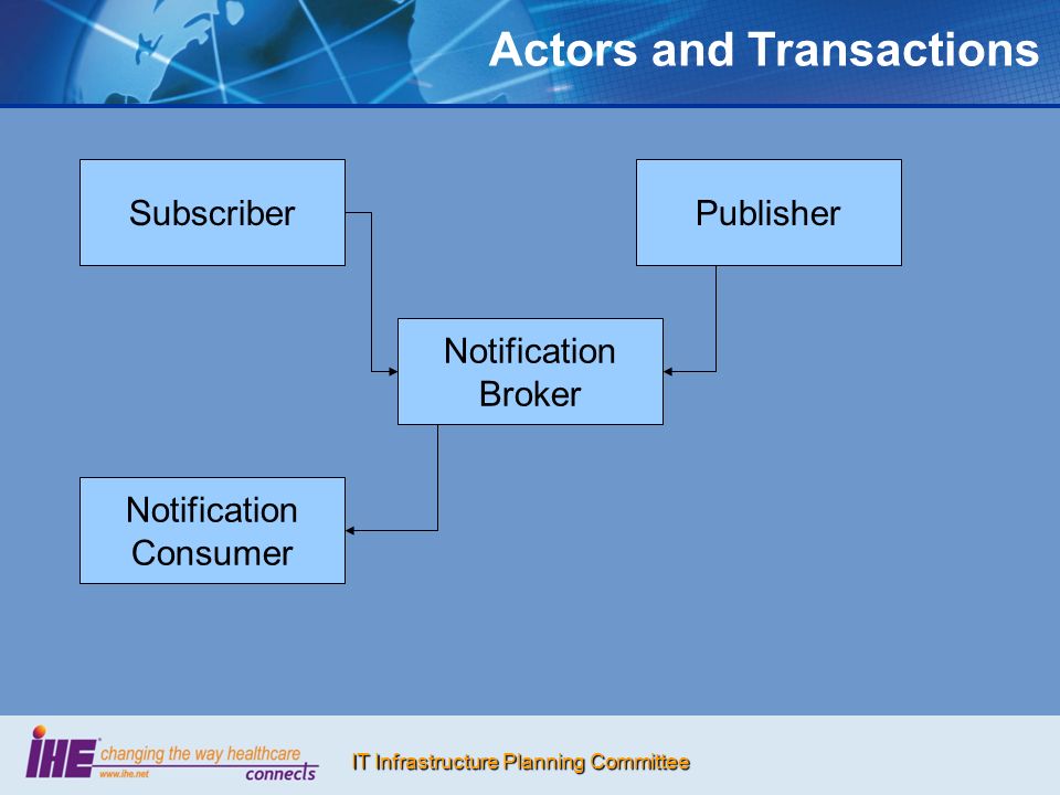IT Infrastructure Planning Committee Actors and Transactions Subscriber Notification Consumer Publisher Notification Broker