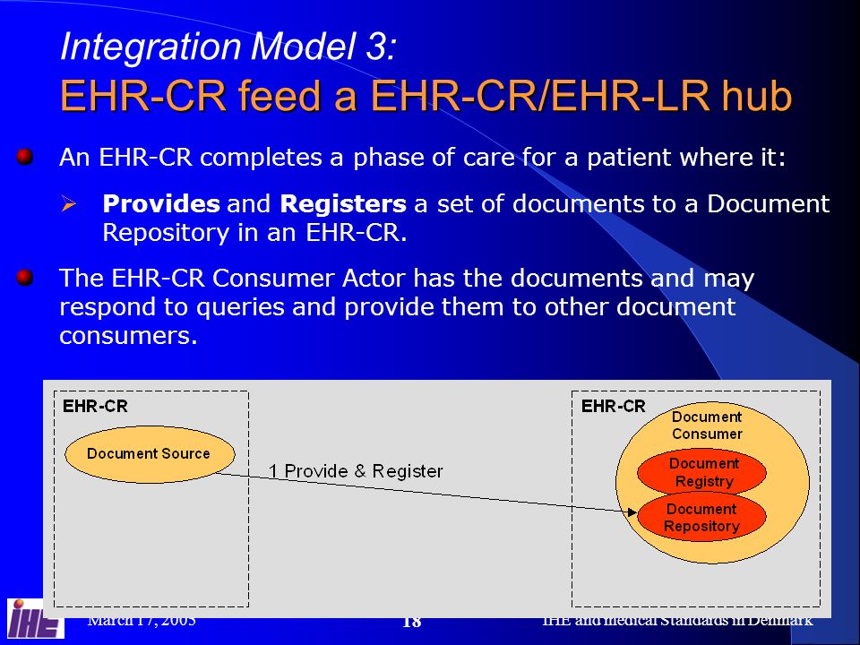 March 17, 2005IHE and medical Standards in Denmark 18 Integration Model 3: EHR-CR feed a EHR-CR/EHR-LR hub An EHR-CR completes a phase of care for a patient where it: Provides and Registers a set of documents to a Document Repository in an EHR-CR.