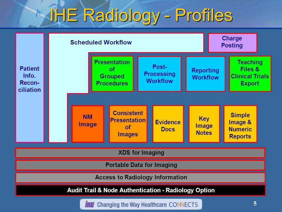 5 IHE Radiology - Profiles Patient Info.