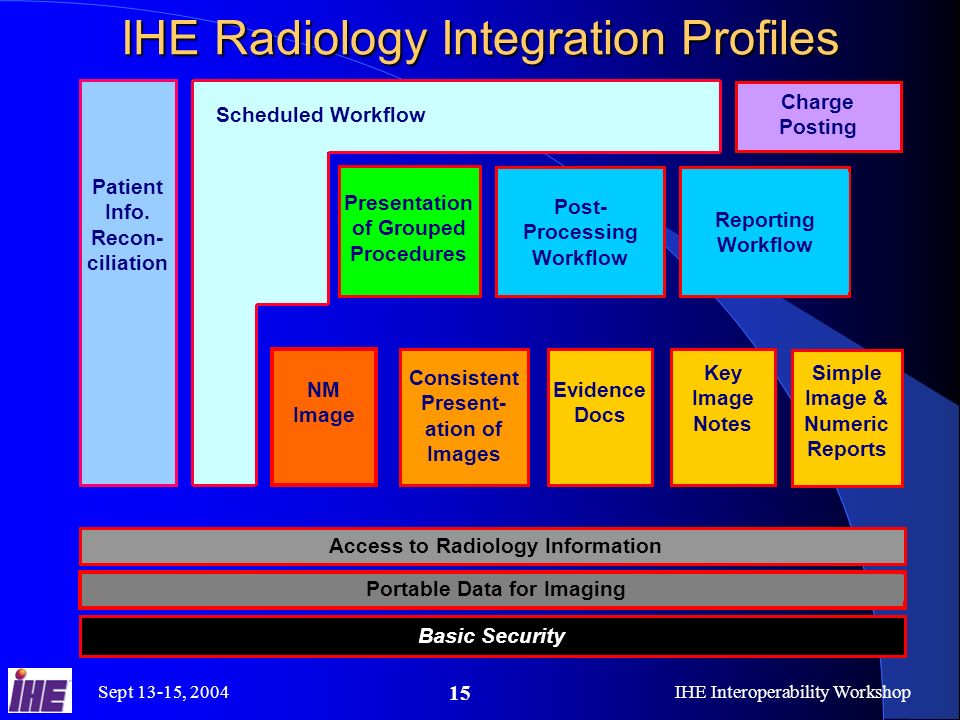 Sept 13-15, 2004IHE Interoperability Workshop 15 IHE Radiology Integration Profiles Patient Info.