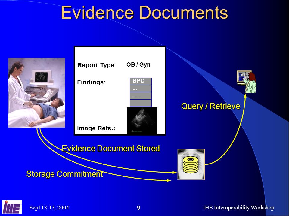 Sept 13-15, 2004IHE Interoperability Workshop 9 Evidence Documents …..