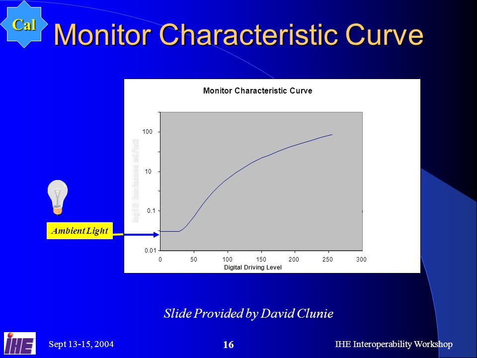 Sept 13-15, 2004IHE Interoperability Workshop 16 Monitor Characteristic Curve Digital Driving Level Ambient Light Slide Provided by David Clunie Cal