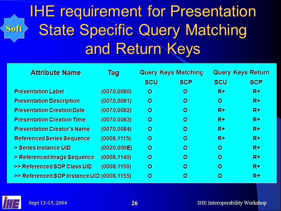Sept 13-15, 2004IHE Interoperability Workshop 26 IHE requirement for Presentation State Specific Query Matching and Return Keys Query Keys Matching Query Keys Return Attribute Name Tag SCUSCPSCUSCP Presentation Label (0070,0080)OOR+R+ Presentation Description (0070,0081)OOOR+ Presentation Creation Date (0070,0082)OOR+R+ Presentation Creation Time (0070,0083)OOR+R+ Presentation Creators Name (0070,0084)OOR+R+ Referenced Series Sequence (0008,1115)OOR+R+ > Series Instance UID (0020,000E)OOOR+ > Referenced Image Sequence (0008,1140)OOOR+ >> Referenced SOP Class UID (0008,1150)OOOR+ >> Referenced SOP Instance UID (0008,1155)OOOR+ Soft
