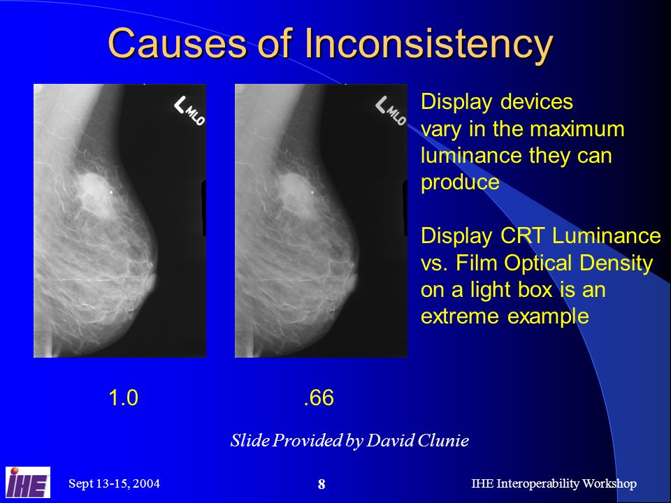 Sept 13-15, 2004IHE Interoperability Workshop 8 Causes of Inconsistency Display devices vary in the maximum luminance they can produce Display CRT Luminance vs.