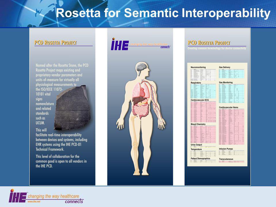 Rosetta for Semantic Interoperability