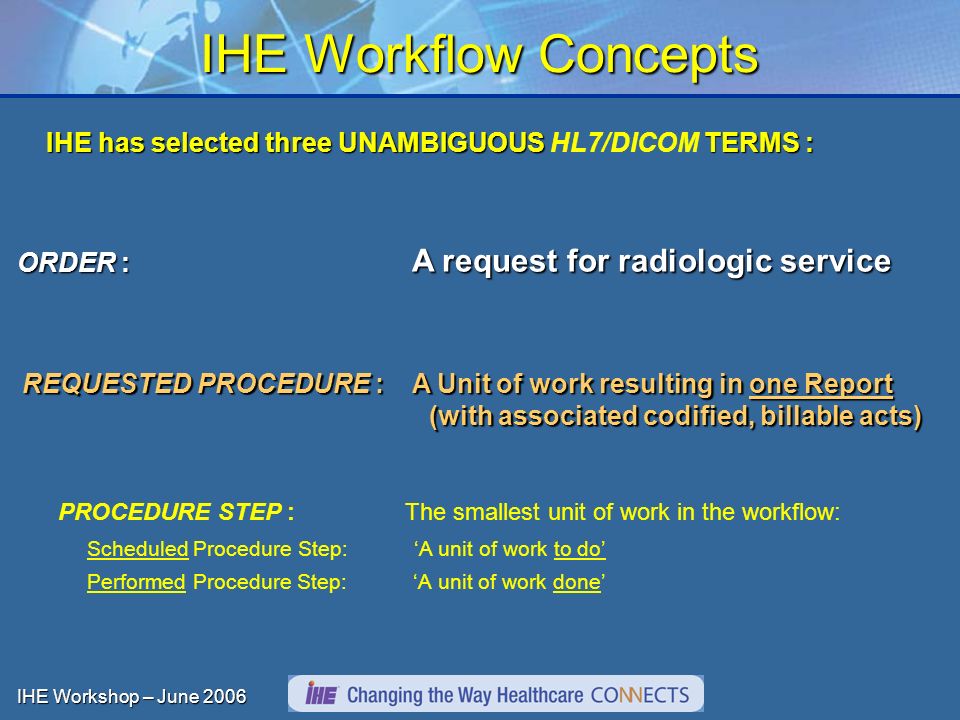 IHE Workshop – June 2006 IHE Workflow Concepts PROCEDURE STEP : The smallest unit of work in the workflow: Scheduled Procedure Step: A unit of work to do Performed Procedure Step: A unit of work done IHE has selected three UNAMBIGUOUS TERMS : IHE has selected three UNAMBIGUOUS HL7/DICOM TERMS : ORDER : A request for radiologic service ORDER : A request for radiologic service REQUESTED PROCEDURE : A Unit of work resulting in one Report (with associated codified, billable acts) REQUESTED PROCEDURE : A Unit of work resulting in one Report (with associated codified, billable acts)