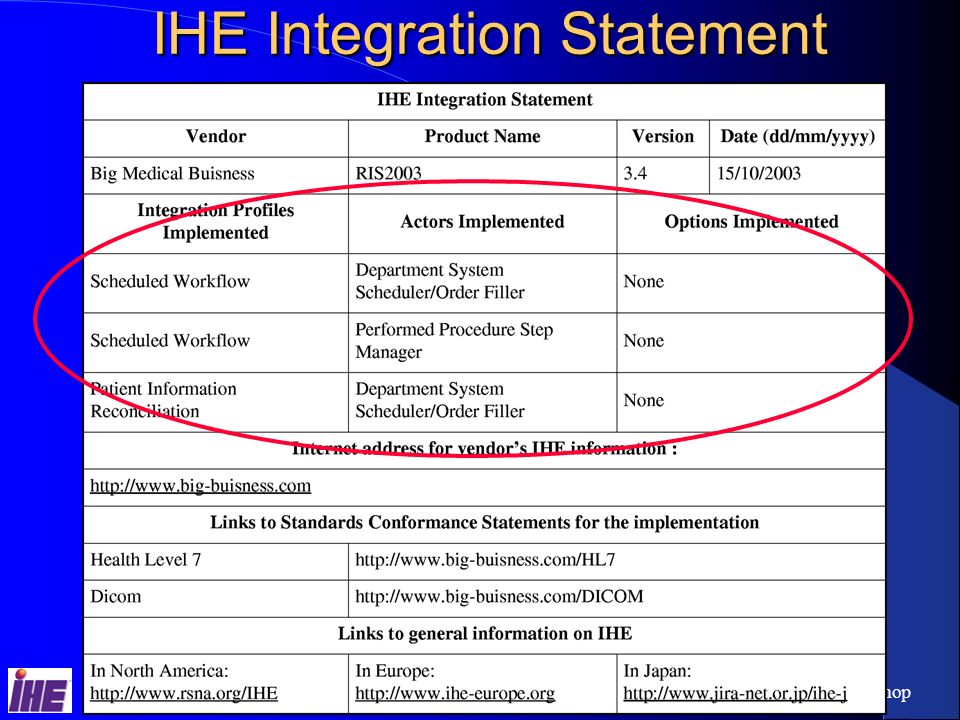 Sept 13-15, 2004IHE Interoperability Workshop 12 IHE Integration Statement
