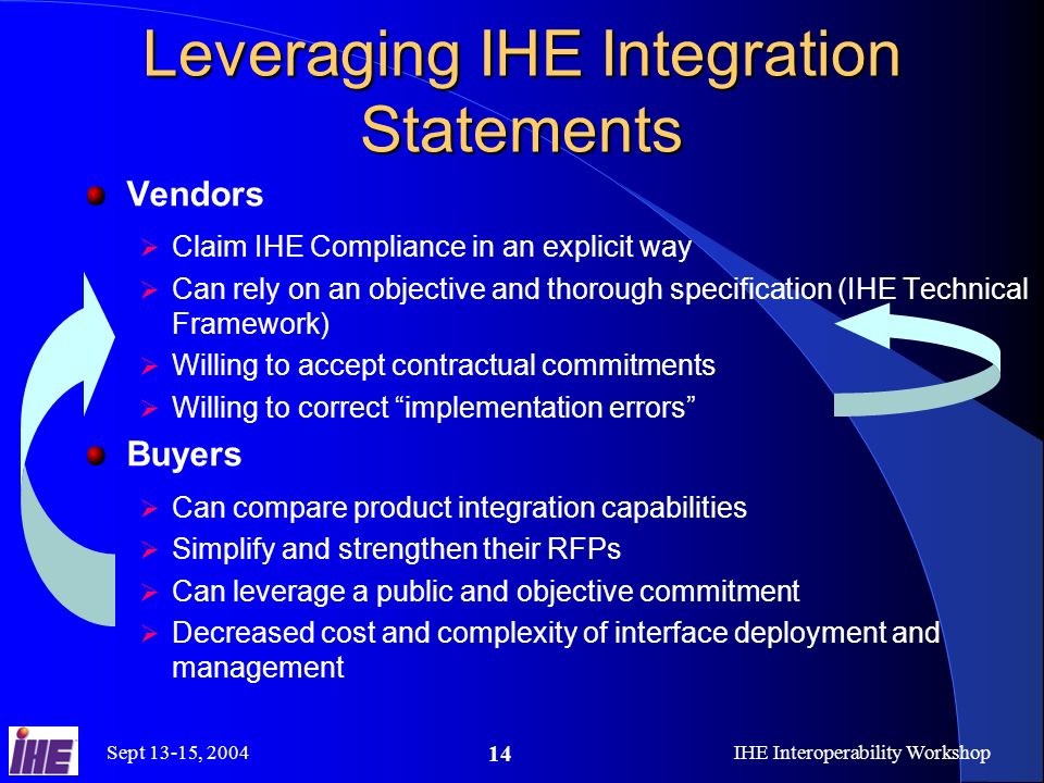 Sept 13-15, 2004IHE Interoperability Workshop 14 Leveraging IHE Integration Statements Vendors Claim IHE Compliance in an explicit way Can rely on an objective and thorough specification (IHE Technical Framework) Willing to accept contractual commitments Willing to correct implementation errors Buyers Can compare product integration capabilities Simplify and strengthen their RFPs Can leverage a public and objective commitment Decreased cost and complexity of interface deployment and management