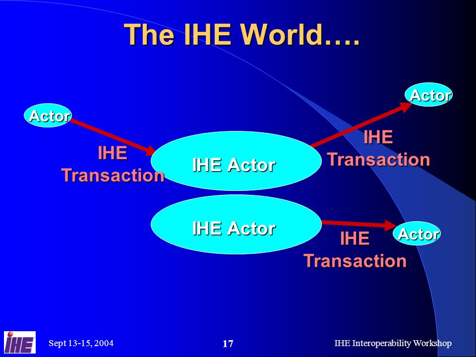 Sept 13-15, 2004IHE Interoperability Workshop 17 The IHE World….