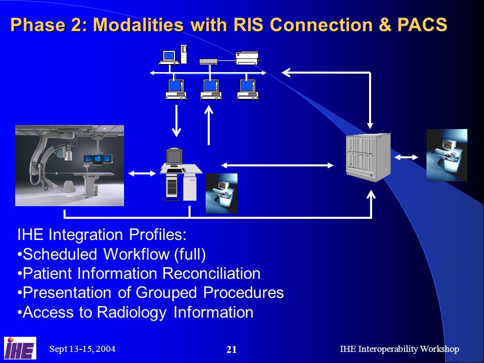 Sept 13-15, 2004IHE Interoperability Workshop 21 Phase 2: Modalities with RIS Connection & PACS Phase 2: Modalities with RIS Connection & PACS IHE Integration Profiles: Scheduled Workflow (full) Patient Information Reconciliation Presentation of Grouped Procedures Access to Radiology Information