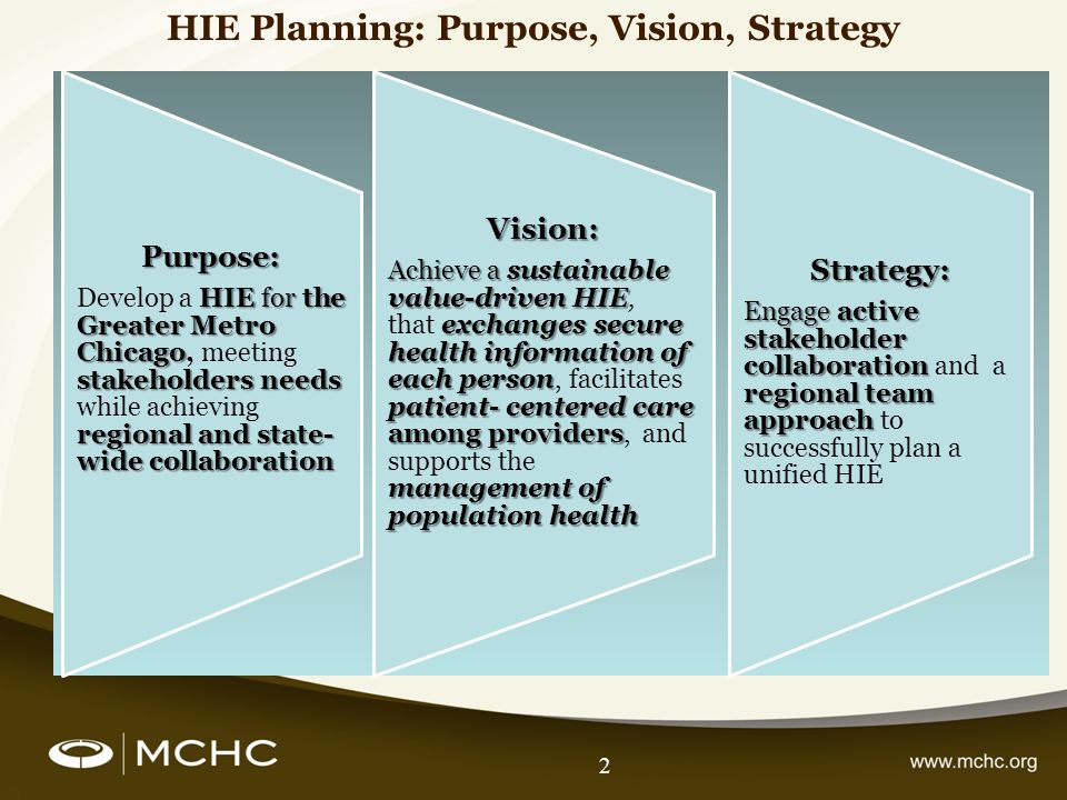 Purpose: HIE for the Greater Metro Chicago stakeholders needs regional and state- wide collaboration Develop a HIE for the Greater Metro Chicago, meeting stakeholders needs while achieving regional and state- wide collaborationVision: Achieve a sustainable value-driven HIE exchanges secure health information of each person patient- centered care among providers management of population health Achieve a sustainable value-driven HIE, that exchanges secure health information of each person, facilitates patient- centered care among providers, and supports the management of population healthStrategy: Engage active stakeholder collaboration regional team approach Engage active stakeholder collaboration and a regional team approach to successfully plan a unified HIE HIE Planning: Purpose, Vision, Strategy 2