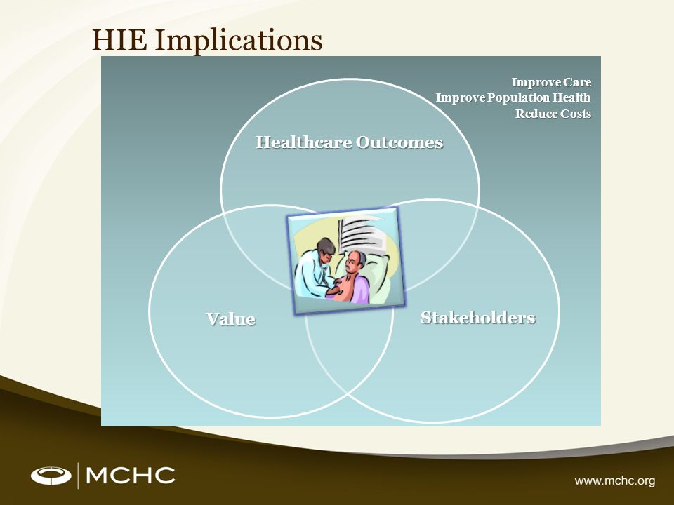 HIE Implications Healthcare Outcomes Stakeholders Value Improve Care Improve Population Health Reduce Costs