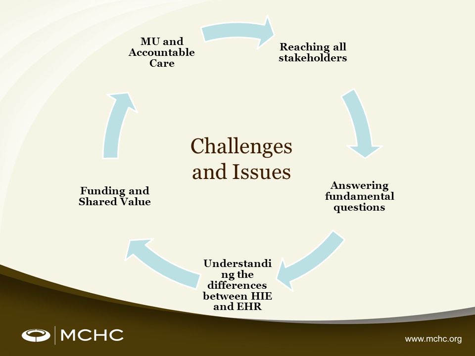 Challenges and Issues Reaching all stakeholders Answering fundamental questions Understandi ng the differences between HIE and EHR Funding and Shared Value MU and Accountable Care