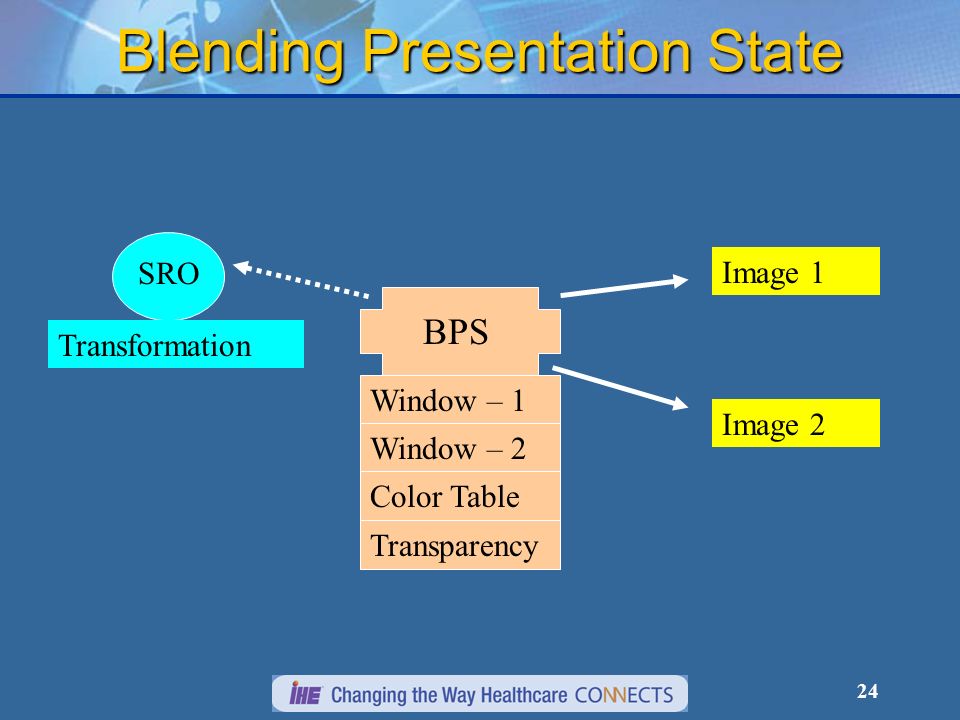 24 Blending Presentation State Image 1 Image 2 SRO Transformation BPS Window – 1 Window – 2 Color Table Transparency