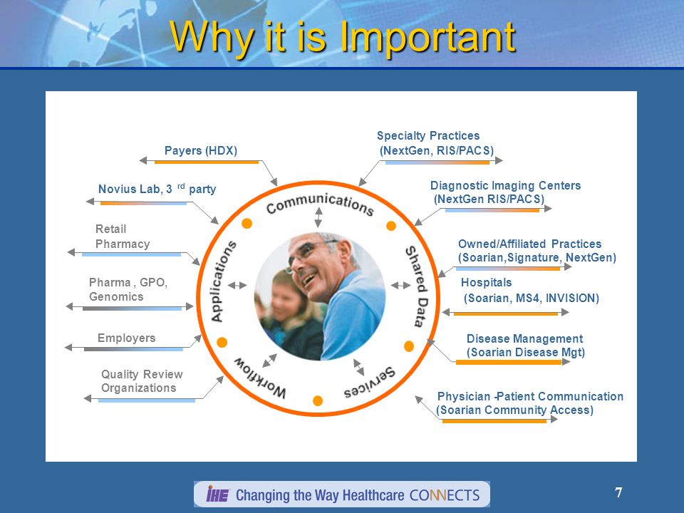 7 Why it is Important Payers (HDX) Novius Lab, 3 rd party Retail Pharmacy Pharma, GPO, Genomics Employers Quality Review Organizations Disease Management (Soarian Disease Mgt) Hospitals (Soarian, MS4, INVISION) Owned/Affiliated Practices (Soarian,Signature, NextGen) Diagnostic Imaging Centers (NextGen RIS/PACS) Specialty Practices (NextGen, RIS/PACS) Physician-Patient Communication (Soarian Community Access)