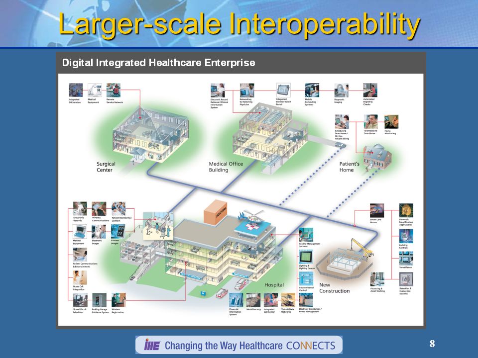 8 Larger-scale Interoperability