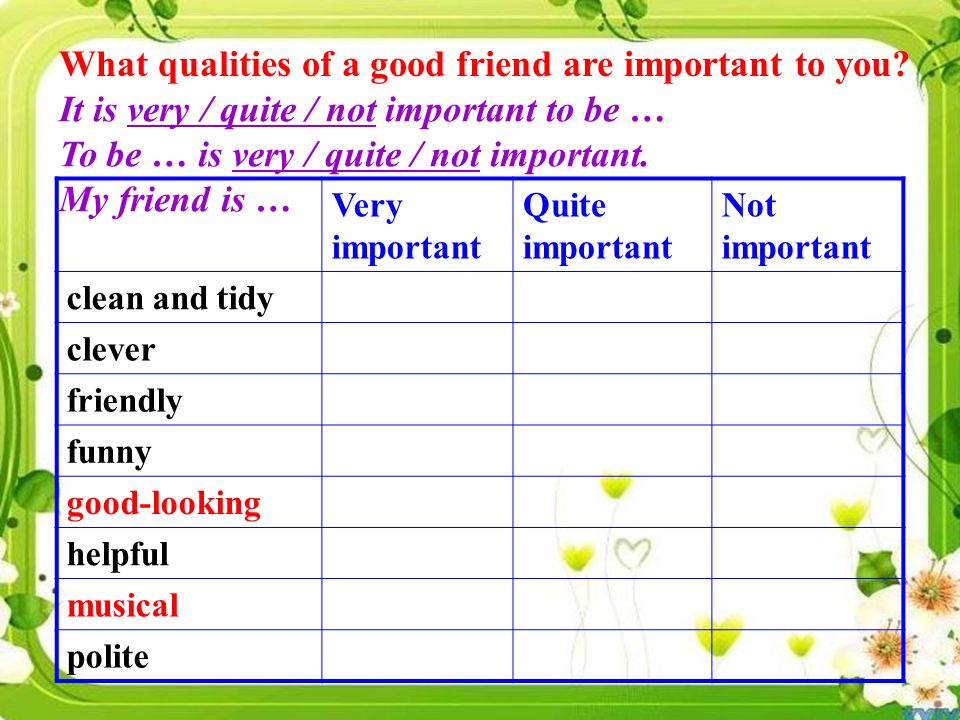 Very important Quite important Not important clean and tidy clever friendly funny good-looking helpful musical polite What qualities of a good friend are important to you.