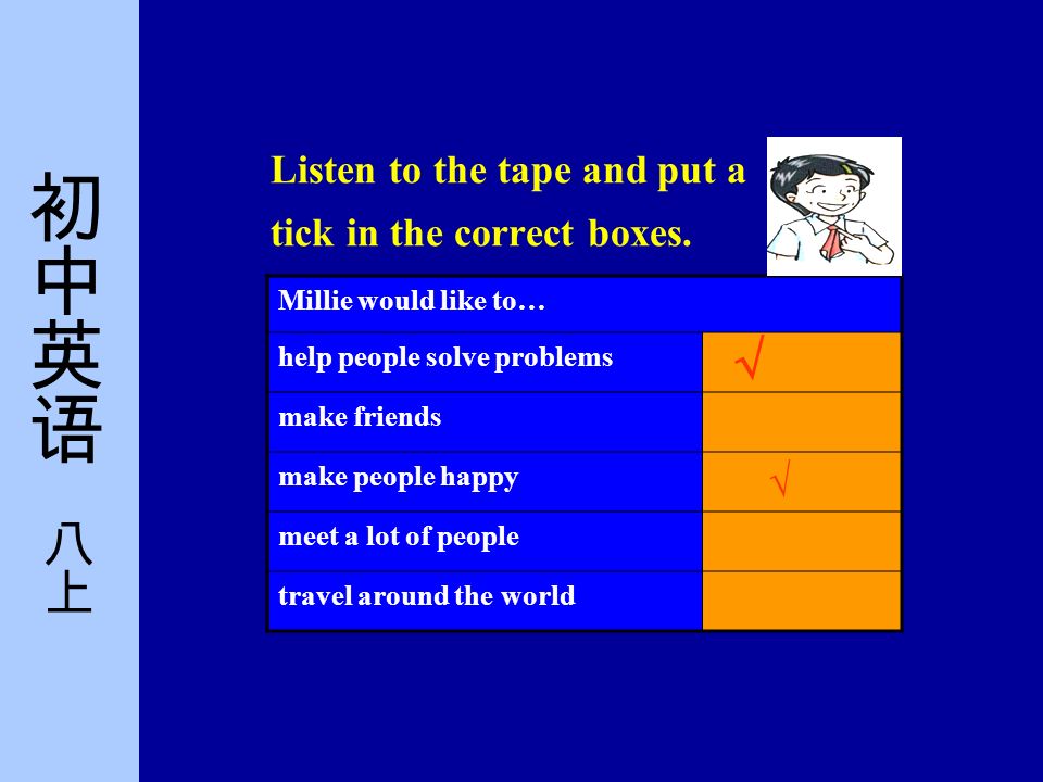 Listen to the tape and put a tick in the correct boxes.
