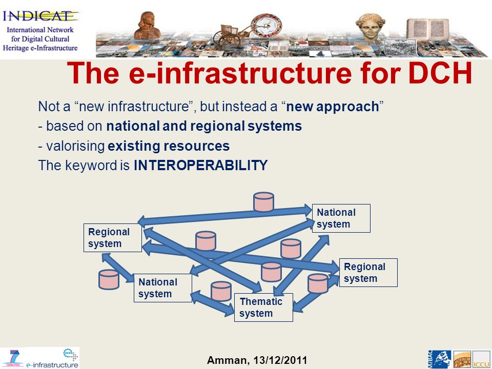 Amman, 13/12/2011 The e-infrastructure for DCH Not a new infrastructure, but instead a new approach - based on national and regional systems - valorising existing resources The keyword is INTEROPERABILITY Regional system National system Thematic system National system Regional system
