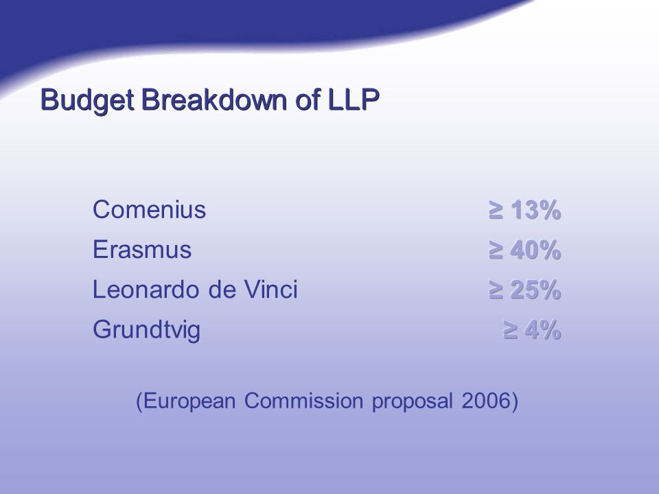 Budget Breakdown of LLP Comenius Erasmus Leonardo de Vinci Grundtvig (European Commission proposal 2006)